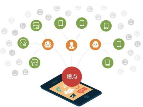 麻涌镇为什么越来越多的企业通过软文营销来引流